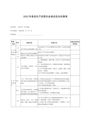 2023年食品生产经营企业食品安全自查表.docx