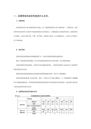 抗震等级和设防烈度的关系61461.docx
