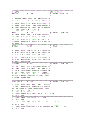 图尺度考核表.docx