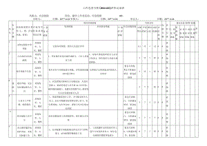 应急抢险危害分析评价记录表.docx