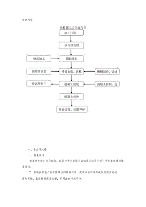 墩身技术交底.docx