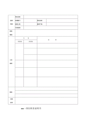 岗位职责说明书（模板）.docx