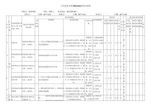 材料领取危害分析评价记录表.docx