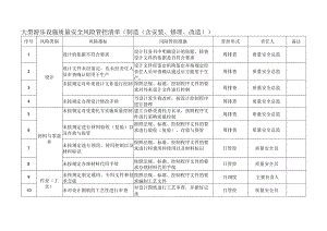 大型游乐设施质量安全风险管控清单（制造（含安装、修理、改造））.docx