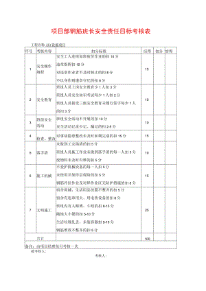 项目部钢筋班长安全责任目标考核表.docx