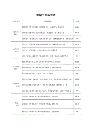 教学主管听课表.docx