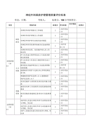 神经外科病房护理管理质量评价标准.docx
