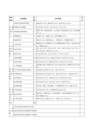 鼎城区“双创”示范户评定表.docx