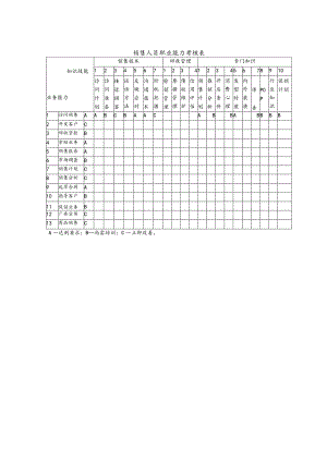 销售人员职业能力考核表.docx
