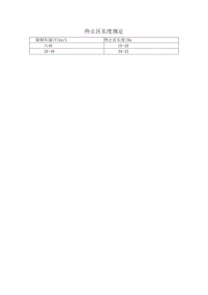 终止区长度规定.docx