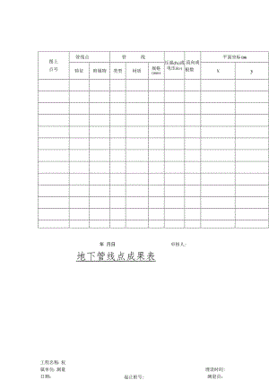 地下管线点成果表.docx