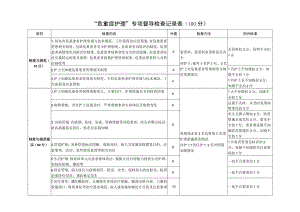 危重症护理专项督导检查记录表.docx