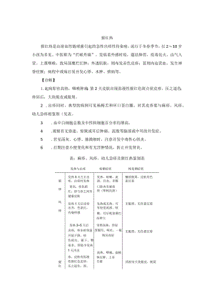 儿科猩红热中医诊疗规范诊疗指南2023版.docx