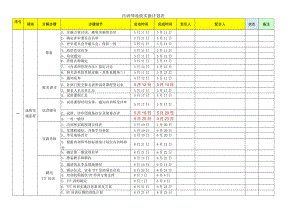 内训师选拔实施计划表.docx