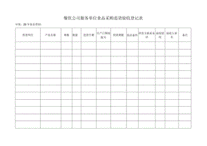 餐饮公司单位食品采购进货验收登记表.docx