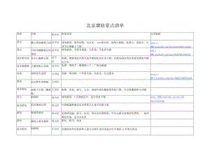 北京溜娃景点清单.docx