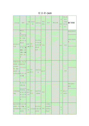 财务部OKR目标关键绩效模板.docx