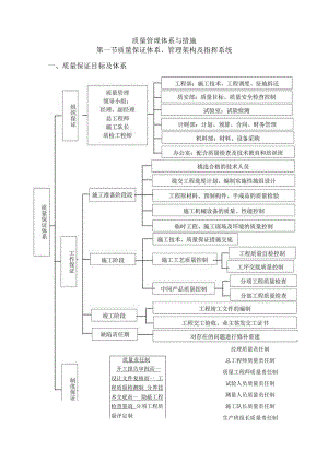 质量管理体系与措施.docx