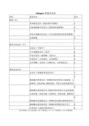康复医学科-Glasgow昏迷评定表.docx