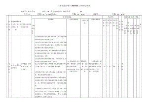 高空作业危害分析评价记录表.docx