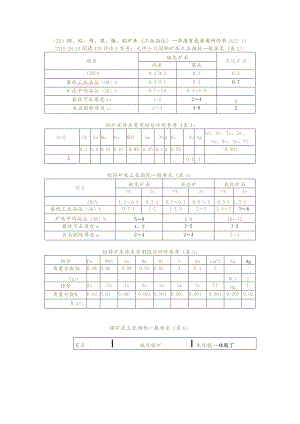 常用金属品位.docx