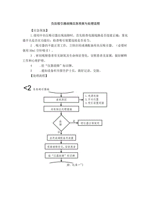负压吸引器故障应急预案与处理流程.docx