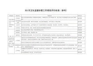 市卫生监督协管工作绩效评价标准.docx
