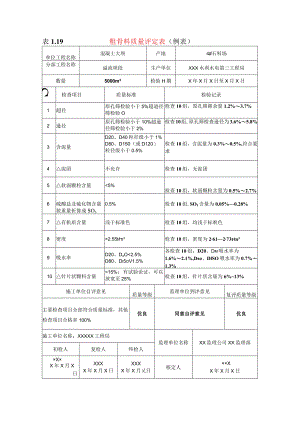 水利水电工程粗骨料质量评定表(示范文本).docx
