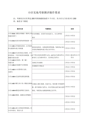 小区实地考察测评操作要求.docx