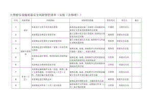 大型游乐设施质量安全风险管控清单（安装（含修理））.docx