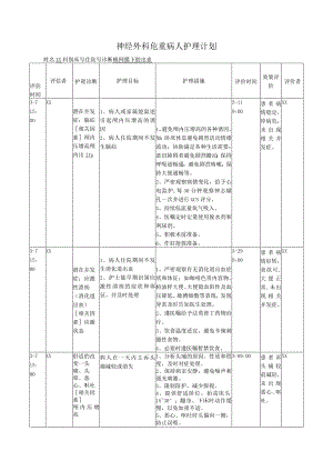 神经外科危重病人护理计划(模板).docx