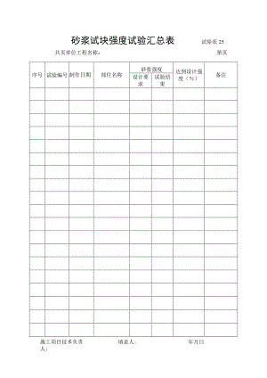 市政工程砂浆试块强度试验汇总表-(示范文本).docx