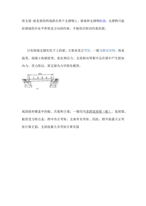 简支梁板和多跨梁板.docx