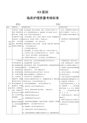 临床护理质量考核记录.docx