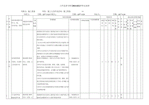 燃气施工准备前危害分析评价记录表.docx