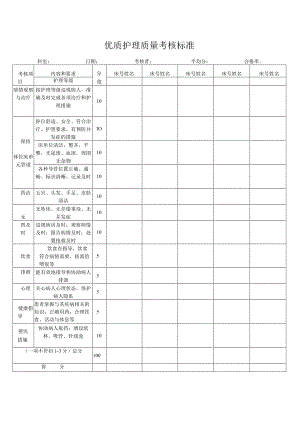 优质护理质量考核标准.docx