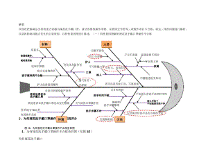 肾内科提高腹膜透析患者换液操作的合格率根本原因分析鱼骨图.docx