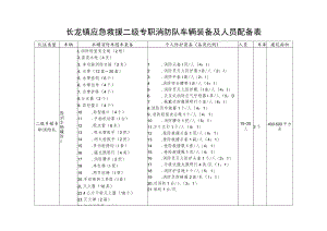长龙镇应急救援二级专职消防队车辆装备及人员配备表.docx