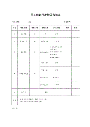 员工培训月度绩效考核表.docx
