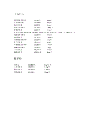 高血压糖尿病药规格.docx