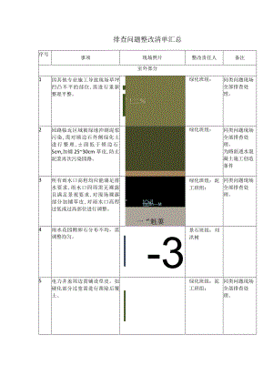排查问题整改清单汇总.docx