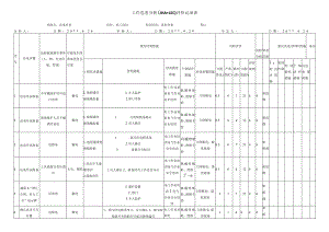 送电作业危害分析评价记录表.docx