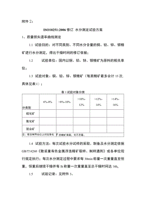 ISO 10251：2006修订-水分测定试验方案.docx
