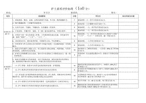 护士素质评分表.docx