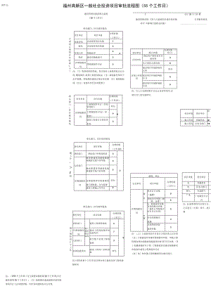 福州高新区一般社会投资项目审批流程图55个工作日.docx