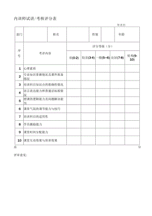 内训师试讲、考核评分表.docx