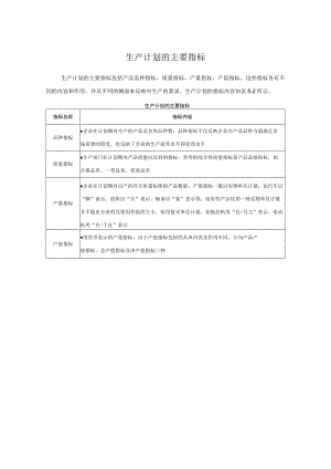 企业生产计划的主要指标.docx