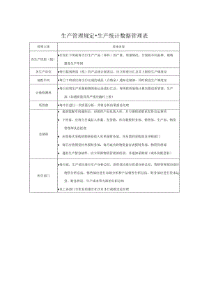生产管理规定-生产统计数据管理表.docx