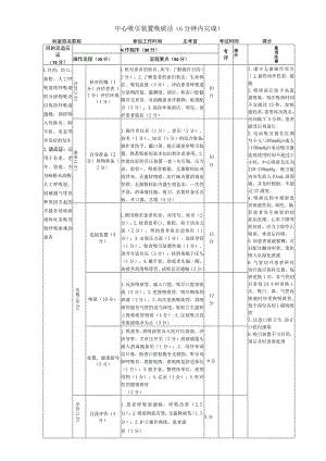 中心吸引装置吸痰法.docx