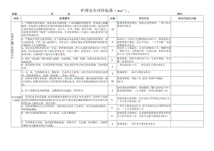 护理安全评分标准.docx